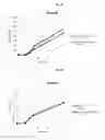 Fig. 07 - Prebiotic composition for increasing probiotic growth rate and activity