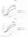 Fig. 08 - Prebiotic composition for increasing probiotic growth rate and activity