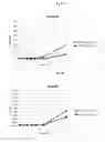 Fig. 09 - Prebiotic composition for increasing probiotic growth rate and activity