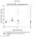 Fig. 32 - Biocompatible substrate for facilitating interconnections between stem cells and target tissues and methods for implanting same
