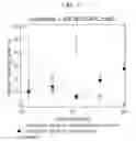Fig. 33 - Biocompatible substrate for facilitating interconnections between stem cells and target tissues and methods for implanting same