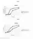 Fig. 02 - Increasing Probiotic Growth Rate and Activity Using Prebiotic Composition
