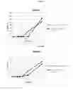 Fig. 04 - Increasing Probiotic Growth Rate and Activity Using Prebiotic Composition