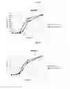 Fig. 06 - Increasing Probiotic Growth Rate and Activity Using Prebiotic Composition