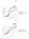 Fig. 08 - Increasing Probiotic Growth Rate and Activity Using Prebiotic Composition