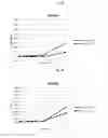 Fig. 09 - Increasing Probiotic Growth Rate and Activity Using Prebiotic Composition