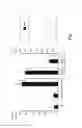 Fig. 08 - Method of treating inflammatory lung disease with suppressors of CpG oligonucleotides