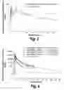 Fig. 03 - Methods and compositions for CNS delivery of arylsulfatase A