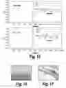 Fig. 10 - Methods and compositions for CNS delivery of arylsulfatase A