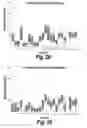 Fig. 16 - Methods and compositions for CNS delivery of arylsulfatase A