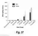 Fig. 23 - Methods and compositions for CNS delivery of arylsulfatase A