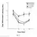 Fig. 03 - Method of using salmon thrombin to alleviate pain