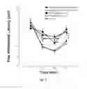 Fig. 04 - Method of using salmon thrombin to alleviate pain