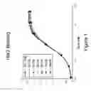 Fig. 02 - IMMUNOGLOBULIN VARIANTS WITH ALTERED BINDING TO PROTEIN A