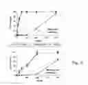 Fig. 05 - Methods of treating a disease with anti-C5 alpha antibodies