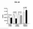 Fig. 04 - Pre-ligand assembly domain of the IL-17 receptor