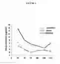 Fig. 04 - Method of treating cancer and/or cellular proliferative conditions and agents targeting hyaluronan anabolism useful for same