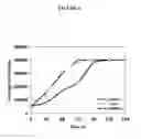 Fig. 05 - Method of treating cancer and/or cellular proliferative conditions and agents targeting hyaluronan anabolism useful for same