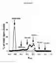 Fig. 19 - Method of treating cancer and/or cellular proliferative conditions and agents targeting hyaluronan anabolism useful for same