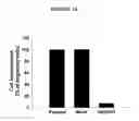 Fig. 22 - Method of treating cancer and/or cellular proliferative conditions and agents targeting hyaluronan anabolism useful for same