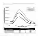 Fig. 05 - Antibody formulations
