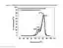 Fig. 07 - Antibody formulations