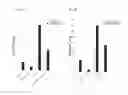Fig. 05 - Depletion of cancer stem cells