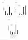 Fig. 09 - Depletion of cancer stem cells