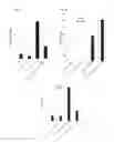 Fig. 10 - Depletion of cancer stem cells