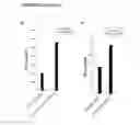 Fig. 34 - Depletion of cancer stem cells