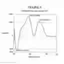 Fig. 07 - Double-stranded ribonucleic acids with rugged physico-chemical structure and highly specific biologic activity