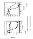 Fig. 14 - BIMER OR AN OLIGOMER OF A DIMER, TRIMER, QUADROMER OR PENTAMER OF RECOMBINANT FUSION PROTEINS