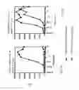 Fig. 18 - BIMER OR AN OLIGOMER OF A DIMER, TRIMER, QUADROMER OR PENTAMER OF RECOMBINANT FUSION PROTEINS