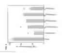 Fig. 04 - Low antigen-dose immunization for maximizing T-helper cell 1 (Th1) immunity against a pathogen
