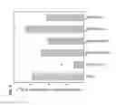 Fig. 05 - Low antigen-dose immunization for maximizing T-helper cell 1 (Th1) immunity against a pathogen
