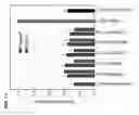 Fig. 12 - Low antigen-dose immunization for maximizing T-helper cell 1 (Th1) immunity against a pathogen
