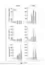 Fig. 16 - MODULATION OF THE IMMUNE RESPONSE
