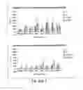 Fig. 28 - MODULATION OF THE IMMUNE RESPONSE