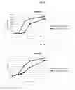 Fig. 02 - Prebiotic compositions for use with probiotics to increase probiotic growth rate and activity