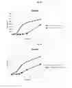 Fig. 05 - Prebiotic compositions for use with probiotics to increase probiotic growth rate and activity