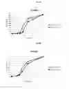 Fig. 06 - Prebiotic compositions for use with probiotics to increase probiotic growth rate and activity