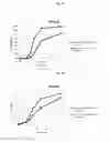 Fig. 08 - Prebiotic compositions for use with probiotics to increase probiotic growth rate and activity