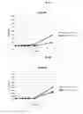 Fig. 09 - Prebiotic compositions for use with probiotics to increase probiotic growth rate and activity