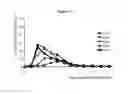 Fig. 10 - Pharmaceutical compositions and related methods of delivery