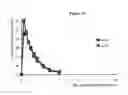 Fig. 11 - Pharmaceutical compositions and related methods of delivery