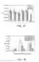 Fig. 02 - Wound healing compositions containing keratin biomaterials