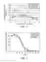 Fig. 03 - Wound healing compositions containing keratin biomaterials