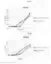Fig. 04 - Prebiotic formulations for use with probiotics to increase probiotic growth rate and activity