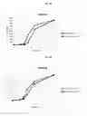 Fig. 06 - Prebiotic formulations for use with probiotics to increase probiotic growth rate and activity