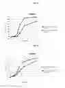 Fig. 08 - Prebiotic formulations for use with probiotics to increase probiotic growth rate and activity
